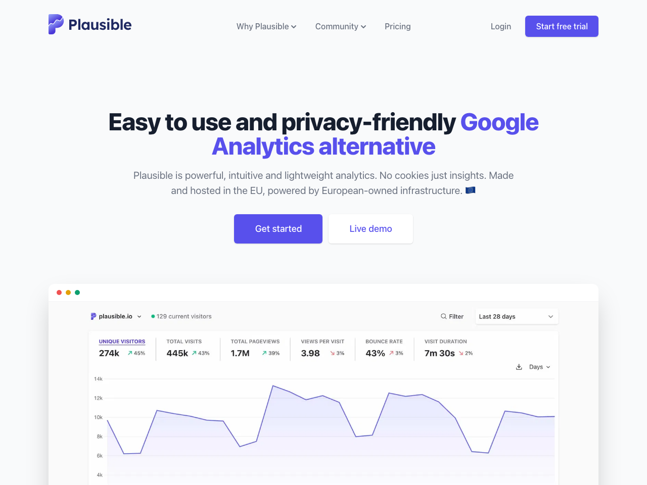 Plausible screenshot