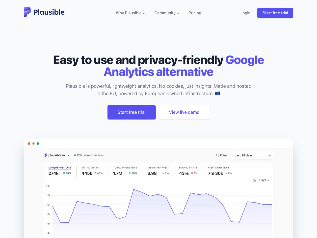 Plausible screenshot