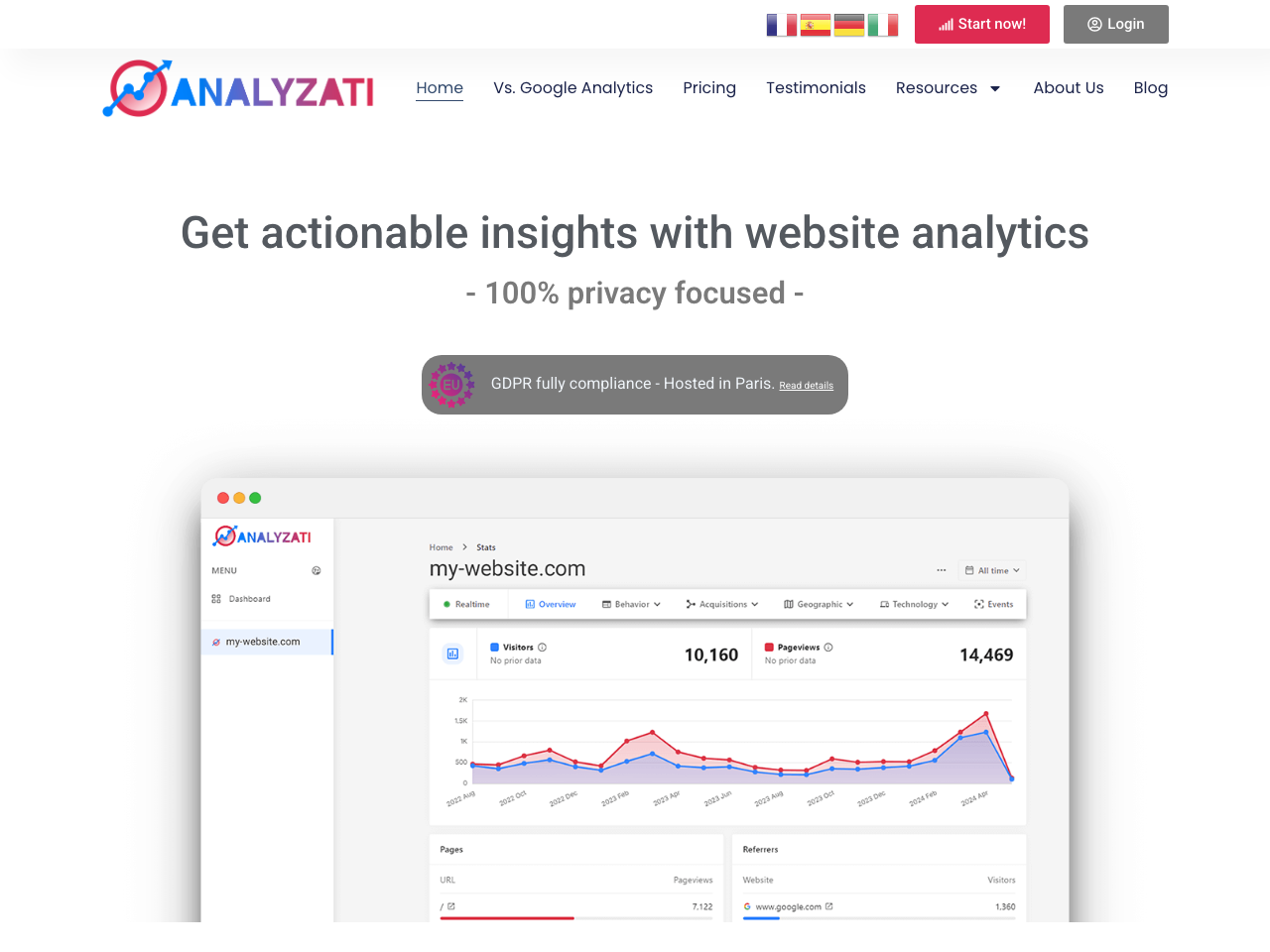 Analyzati screenshot