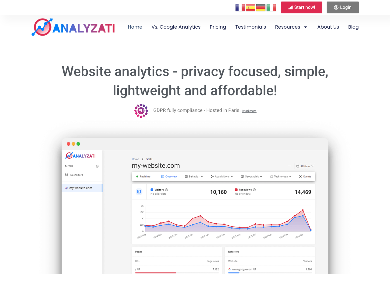Analyzati screenshot