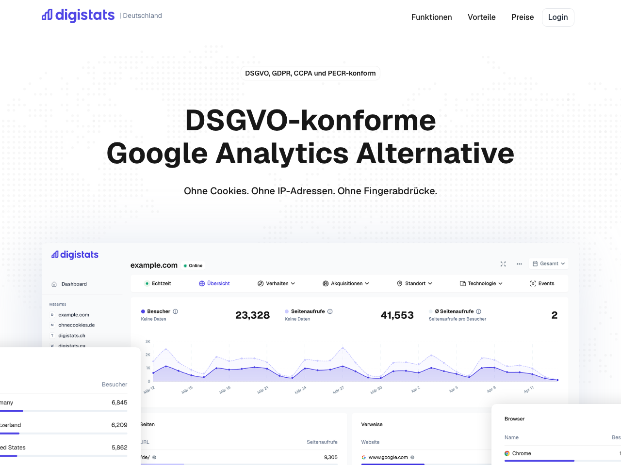 digistats screenshot